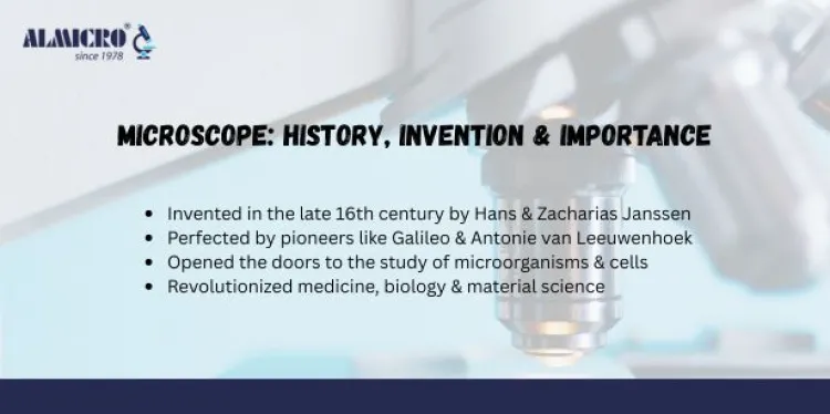 Microscope: History, Invention & Importance